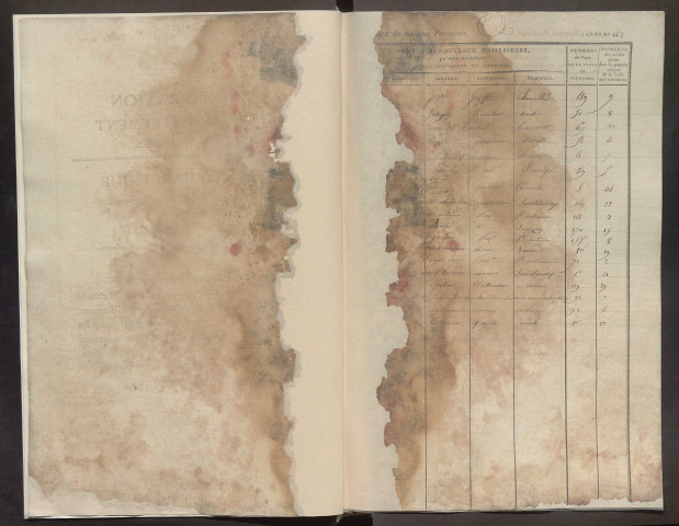 « Table des vendeurs de l'ex-bureau de Luynes concernant les communes de Charentilly, Le Serrain, Pernay, Saint-Roch et Semblançay. renvoi de l'ex-bureau de Luynes à Neuillé » (sic) – 1808-1810