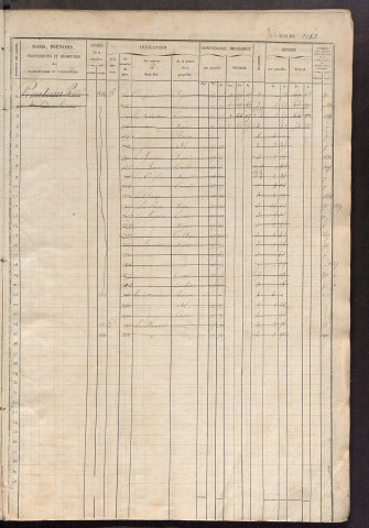 Matrice des propriétés foncières, fol. 1181 à 1780.