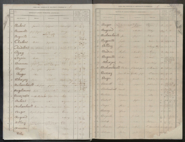 1854-1863 – N° d'origine : 11