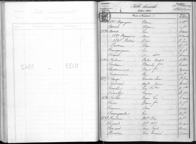 Naissances, mariages, décès