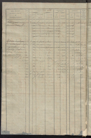 Matrice des propriétés foncières, fol. 683 à 1362 ; récapitulation des contenances et des revenus de la matrice cadastrale, 1825 ; table alphabétique des propriétaires.