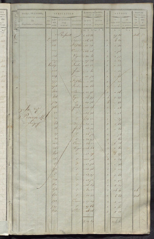 Matrice de rôle pour la contribution cadastrale, art. 376 à 840.