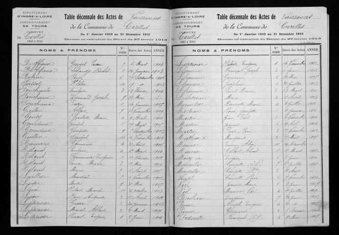 Naissances, mariages, décès