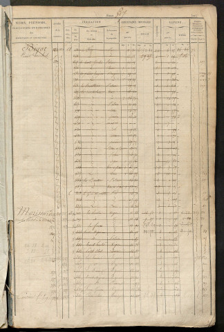 Matrice des propriétés foncières, fol. 517 à 1004 ; récapitulation des contenances et des revenus de la matrice cadastrale, 1827-1828 ; table alphabétique des propriétaires.
