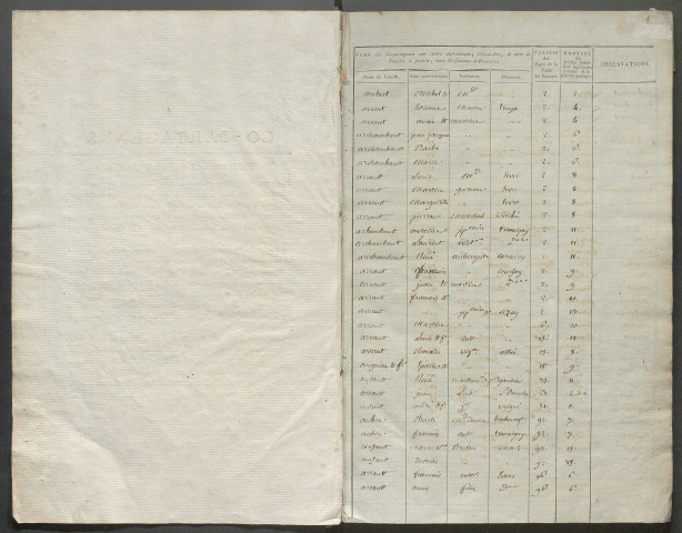 an II-an XII – N° d'origine : 2