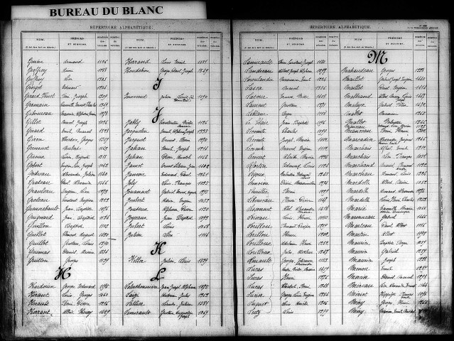Classe 1910. Table alphabétique