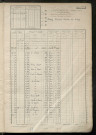 Matrice des propriétés non bâties, fol. 1805 à 2304.