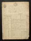 9 avril 1822-18 août 1823
