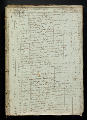 1er brumaire an IX-6 janvier 1807