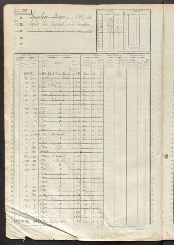 Matrice des propriétés non bâties, fol. 1797 à 2394.