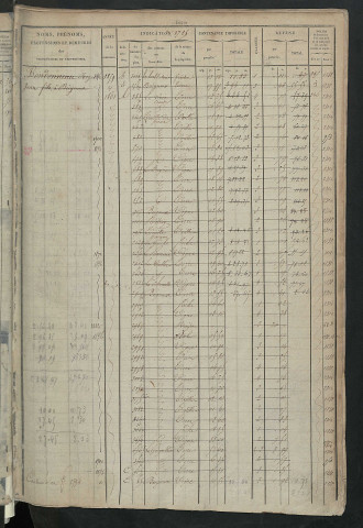 Matrice des propriétés foncières, fol. 1723 à 2302 ; récapitulation des contenances et des revenus de la matrice cadastrale, 1827 ; table alphabétique des propriétaires.