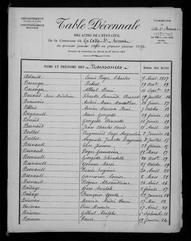 Naissances, mariages, décès