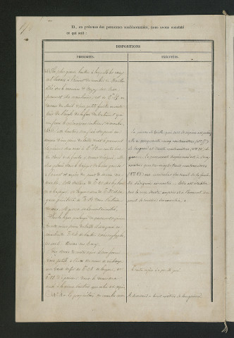 Vérification de la conformité des travaux au règlement d'eau, visite de l'ingénieur (27 avril 1860)