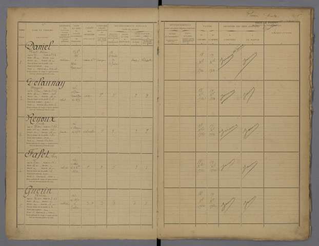 18 décembre 1920-8 août 1925