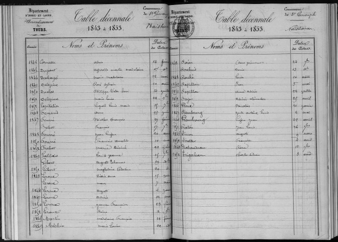 Naissances, mariages, décès