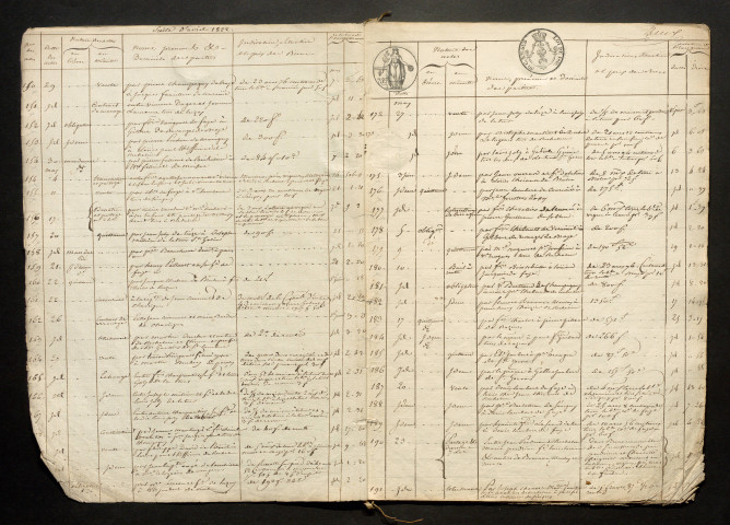 9 avril 1822-18 août 1823