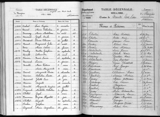 Naissances, mariages, décès