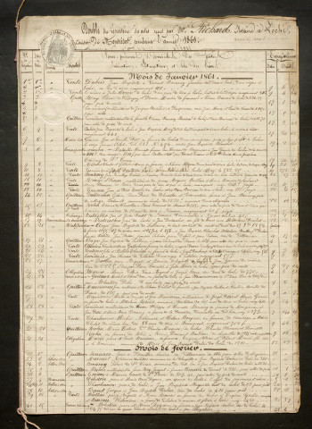 RICHARD, (1860-1874)