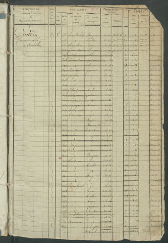 Matrice des propriétés foncières, fol. 363 à 862 ; récapitulation des contenances et des revenus de la matrice cadastrale, 1822-1839 ; table alphabétique des propriétaires.