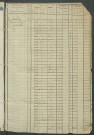 Matrice des propriétés foncières, fol. 363 à 862 ; récapitulation des contenances et des revenus de la matrice cadastrale, 1822-1839 ; table alphabétique des propriétaires.