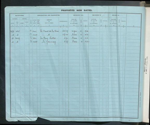 Comptes actifs Cl - Di.