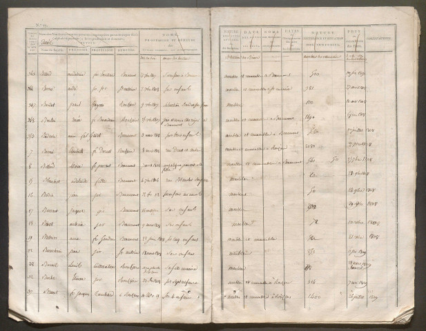 « Table alphabétique des déclarations de succession au bureau de Neuvy pour le bureau de Neuillé-Pont-Pierre » (sic) – 1806-1810