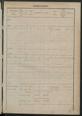 Augmentations et diminutions, 1898-1914 ; matrice des propriétés foncières, fol. 538 à 704.