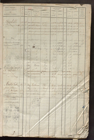 Matrice des propriétés foncières, fol. 833 à 1318 ; récapitulation des contenances et des revenus de la matrice cadastrale, 1822-1838 ; table alphabétique des propriétaires.