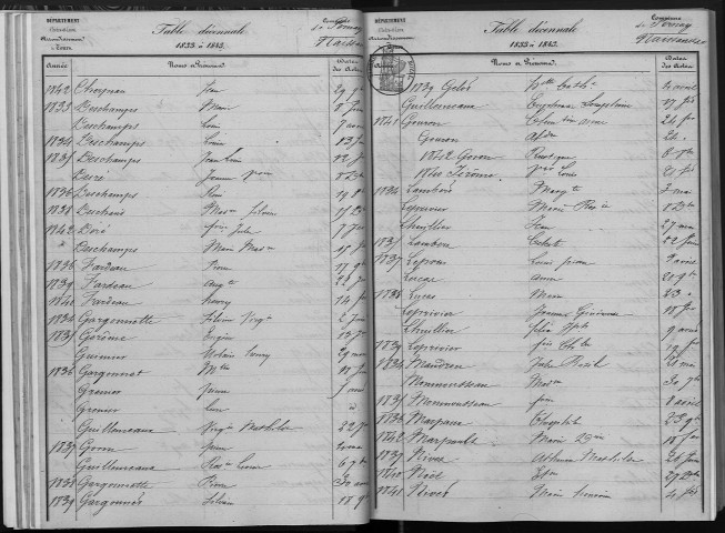 Naissances, mariages, décès