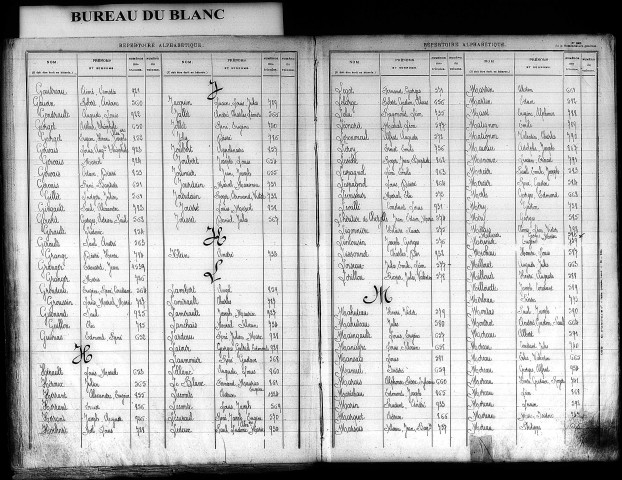 Classe 1912. Table alphabétique