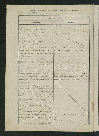 Procès-verbal de récolement (15 septembre 1866)