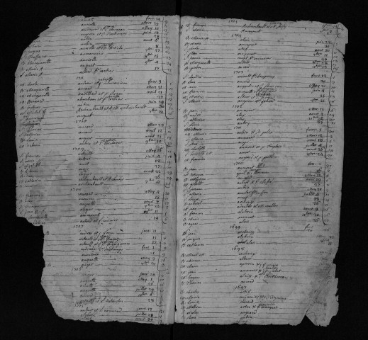 Collection communale. Table alphabétique des baptêmes, mariages, sépultures, 1625-1754