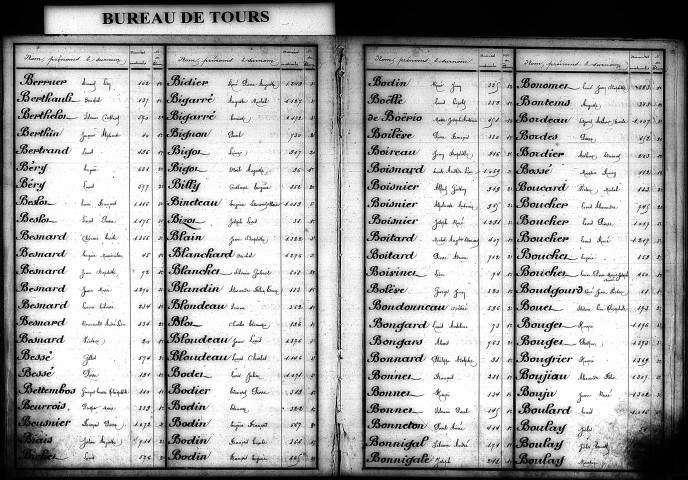 Classe 1878. Table alphabétique