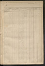 matrice des propriétés foncières, fol. 701 à 864.