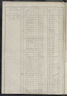 Matrice des propriétés foncières, fol. 1083 à 1642.