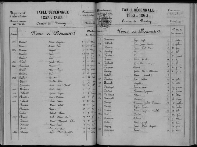 Naissances, mariages, décès