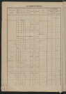 Augmentations et diminutions, 1884-1914 ; matrice des propriétés foncières, fol. 821 à 1155.