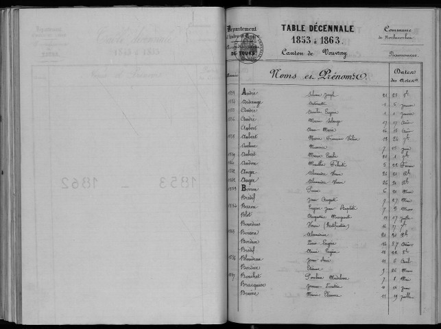 Naissances, mariages, décès