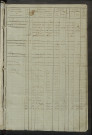Matrice des propriétés foncières, fol. 511 à 946 ; récapitulation des contenances et des revenus de la matrice cadastrale, 1823-1841 ; table alphabétique des propriétaires.