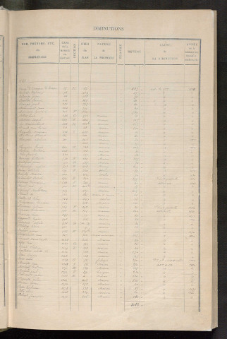 Augmentations et diminutions, 1883-1891 ; matrice des propriétés bâties, cases 1 à 600.
