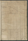 Matrice des propriétés foncières, fol. 455 à 870 ; récapitulation des contenances et des revenus de la matrice cadastrale, 1823-1837 ; table alphabétique des propriétaires.