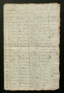 2 janvier 1766-2 novembre 1767