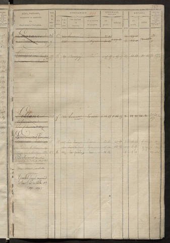 Matrice des propriétés foncières, fol. 497 à 876 ; récapitulation des contenances et des revenus de la matrice cadastrale, 1823-1837 ; table alphabétique des propriétaires.