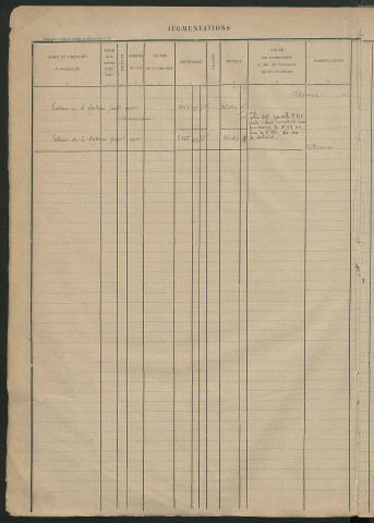 Augmentations et diminutions, 1906-1913 ; matrice des propriétés foncières, fol. 2189 à 2588.