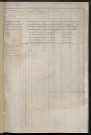 Matrice des propriétés foncières, fol. 481 à 960 ; récapitulation des contenances et des revenus de la matrice cadastrale, 1831 ; table alphabétique des propriétaires.