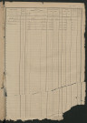 Matrice des propriétés foncières, fol. 913 à 1324.