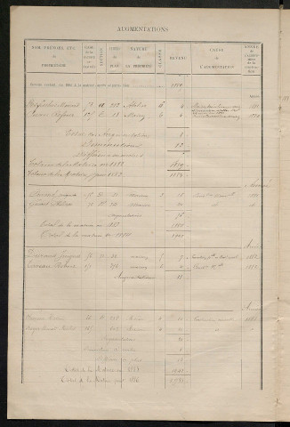 Matrice des propriétés bâties ; augmentations et diminutions, 1883-1891 ; séparation des revenus cadastraux afférents, pour l'année 1882, aux propriétés bâties et non bâties (état-balance) ; table alphabétique des propriétaires.