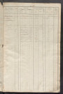 Matrice des propriétés foncières, fol. 1821 à 2278.