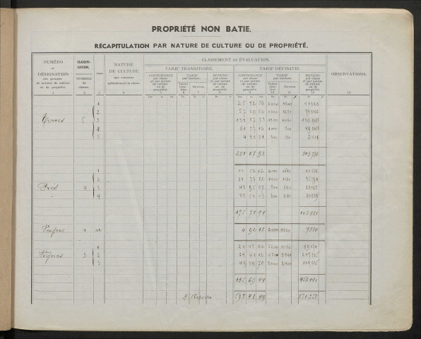 Table des comptes de la matrice. Comptes actifs personnes morales et A - Ga.