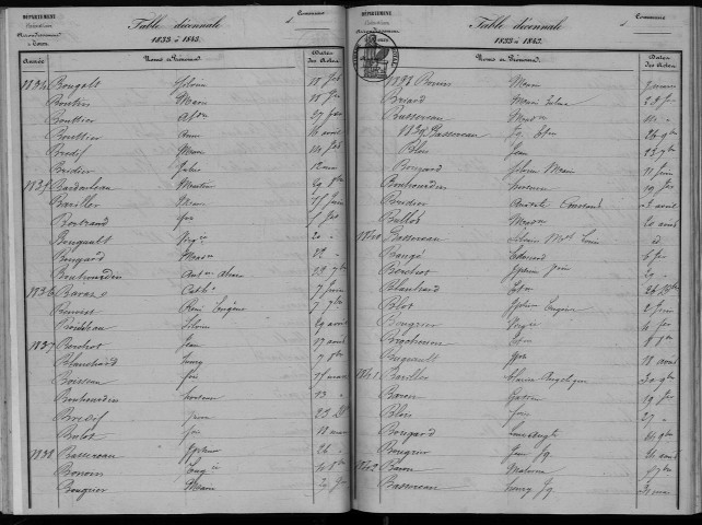 Naissances, mariages, décès